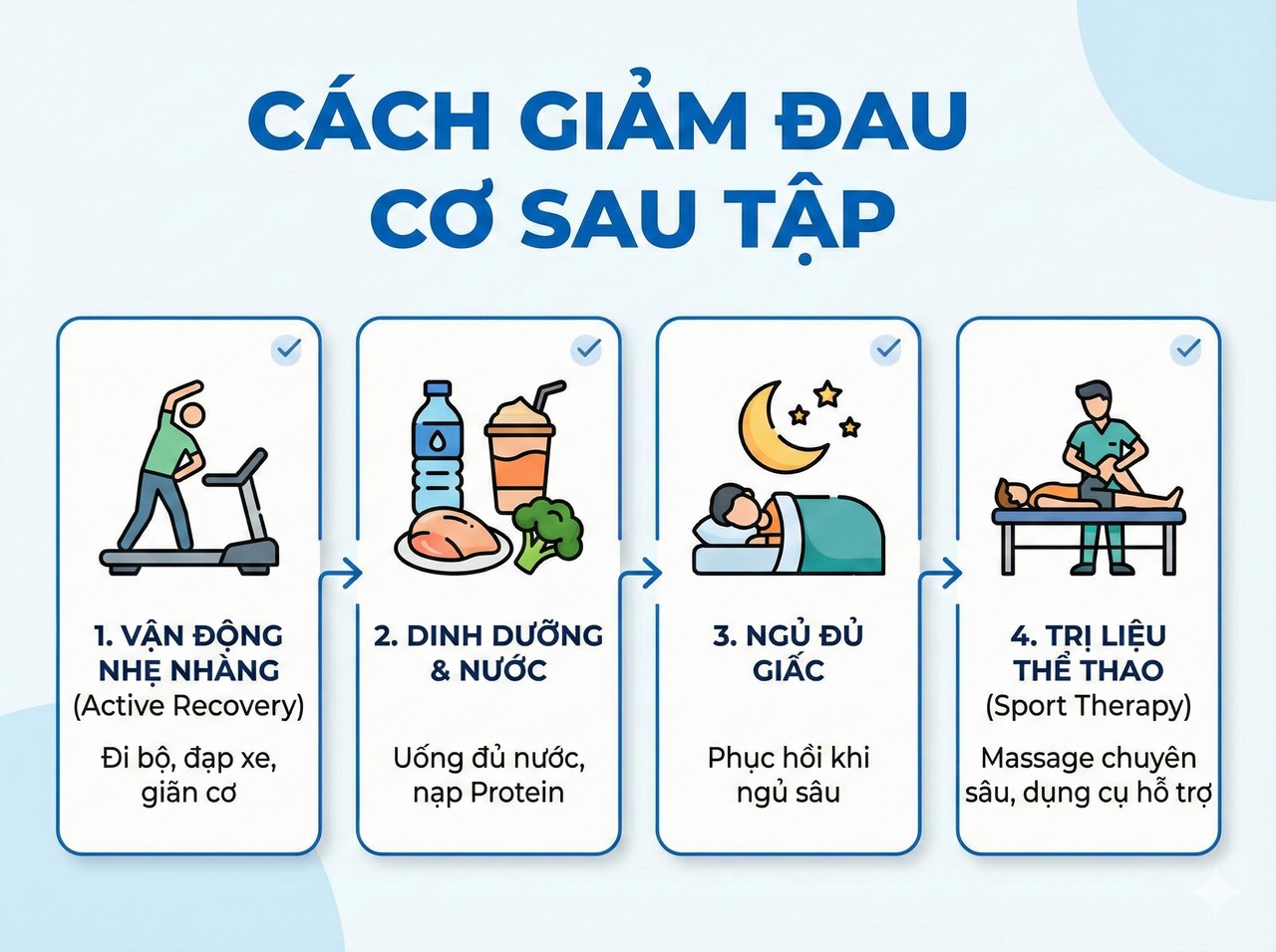 đau cơ sau tập dnf 2